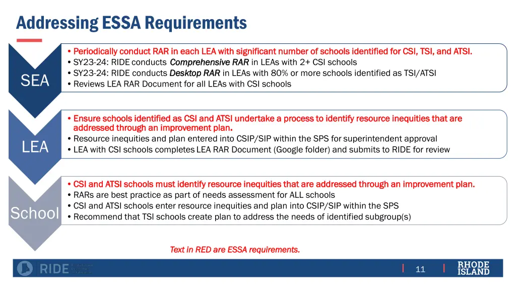 addressing essa requirements