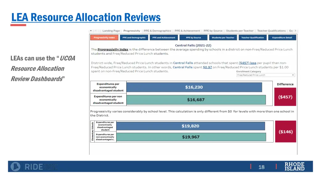 lea resource allocation reviews