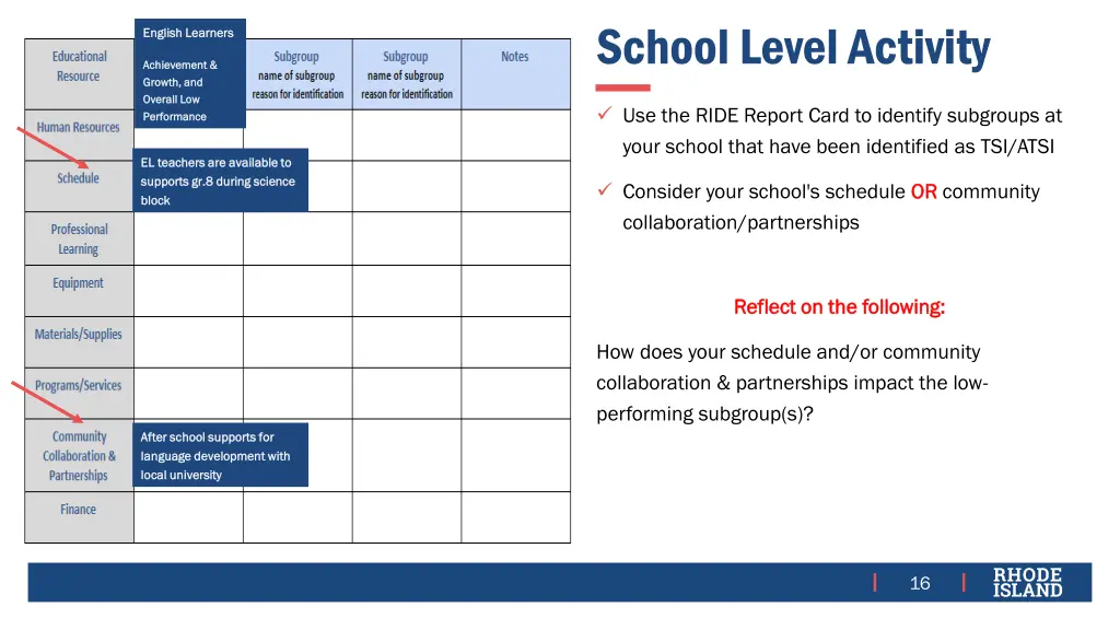 school level activity