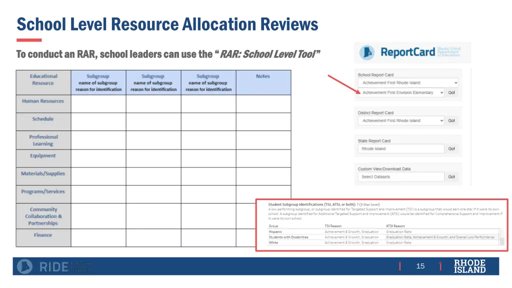 school level resource allocation reviews