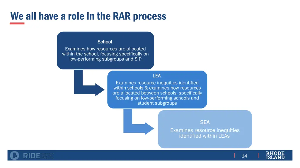 we all have a role in the rar process