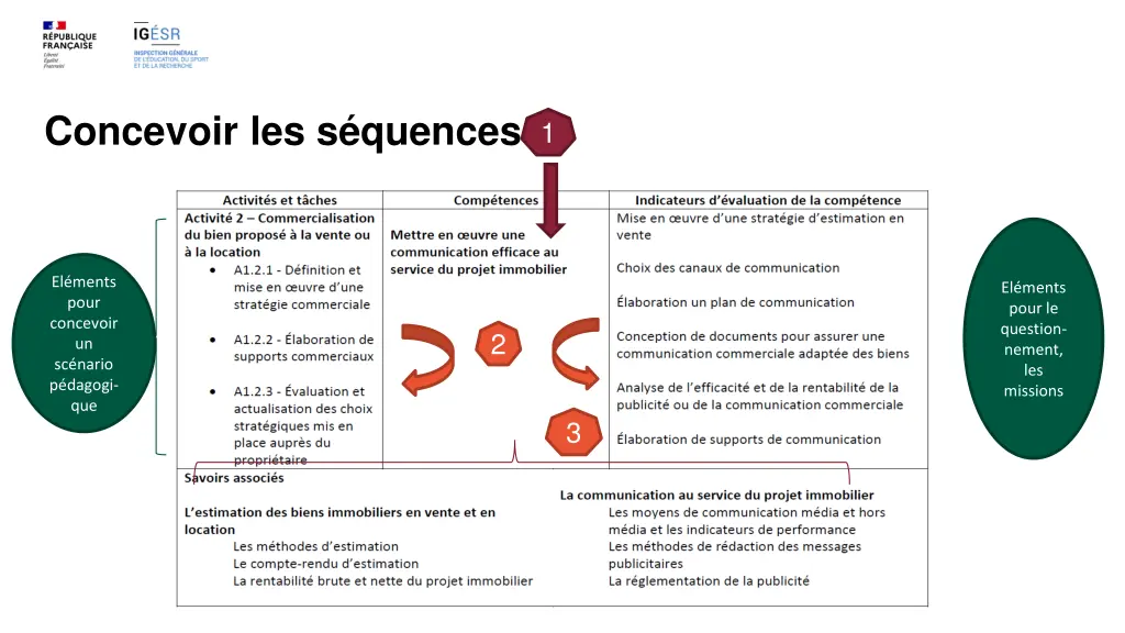 concevoir les s quences