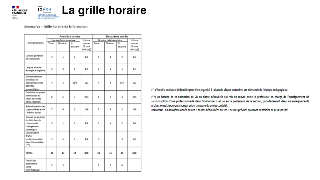 la grille horaire