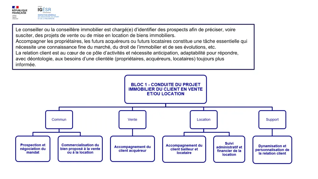 le conseiller ou la conseill re immobilier