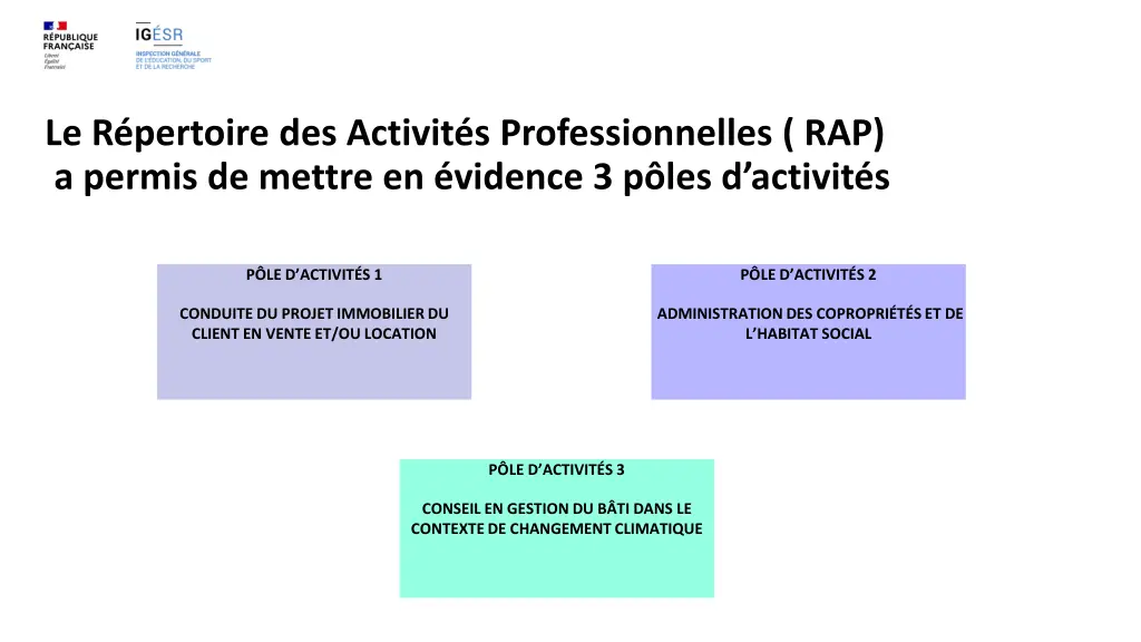 le r pertoire des activit s professionnelles