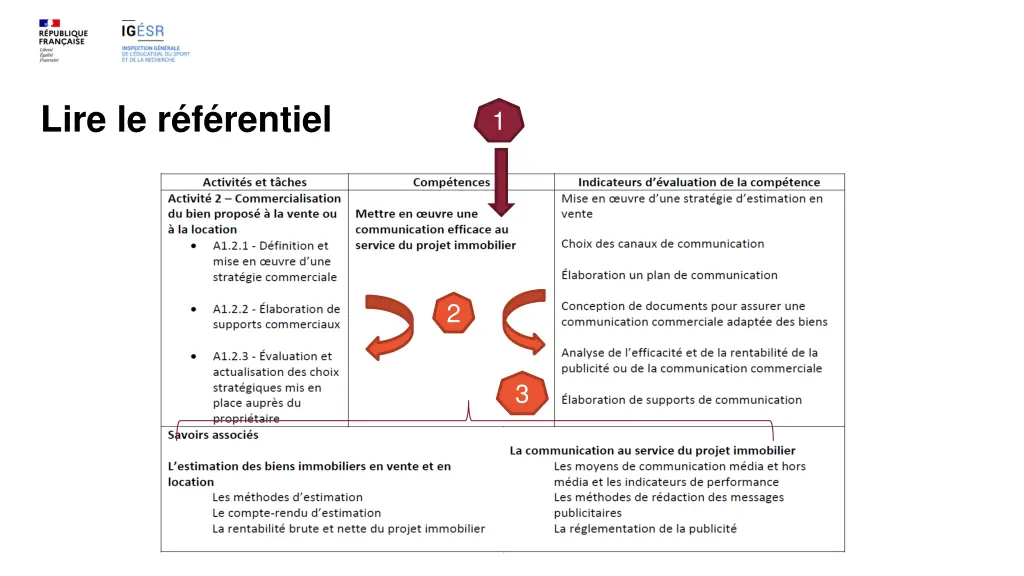 lire le r f rentiel