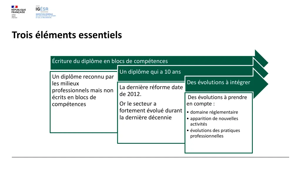 trois l ments essentiels