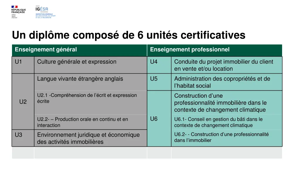 un dipl me compos de 6 unit s certificatives
