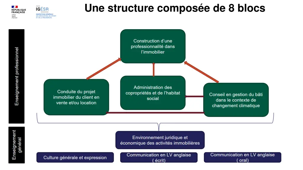 une structure compos e de 8 blocs