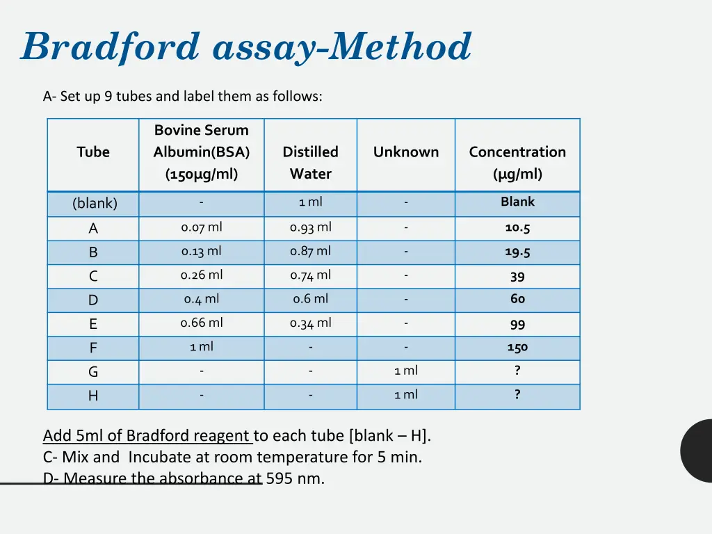 bradford assay method