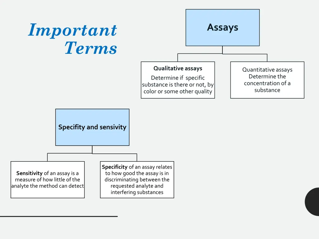 important terms