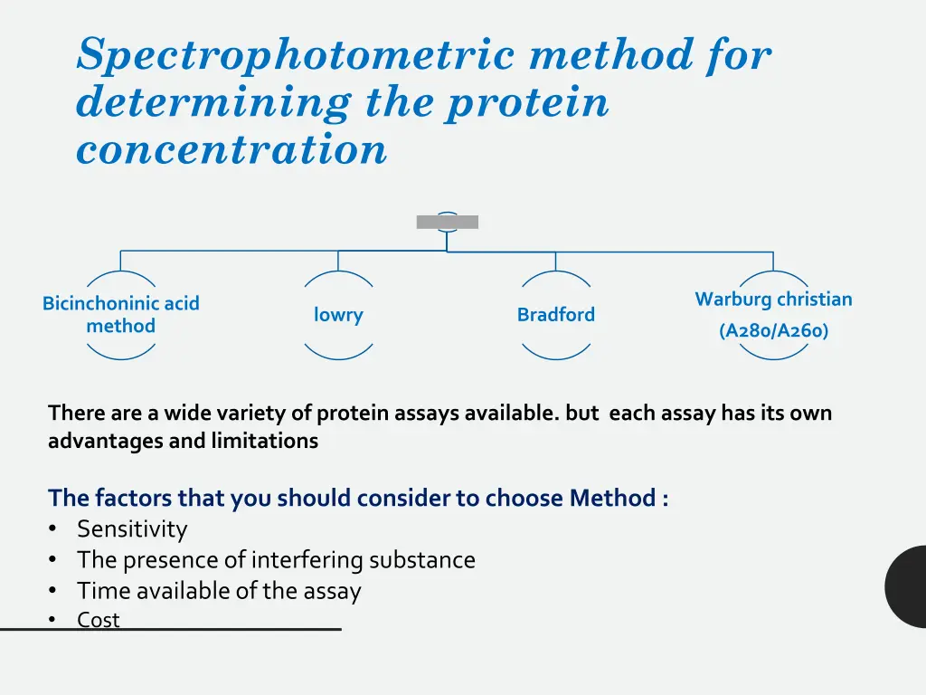 spectrophotometric method for determining