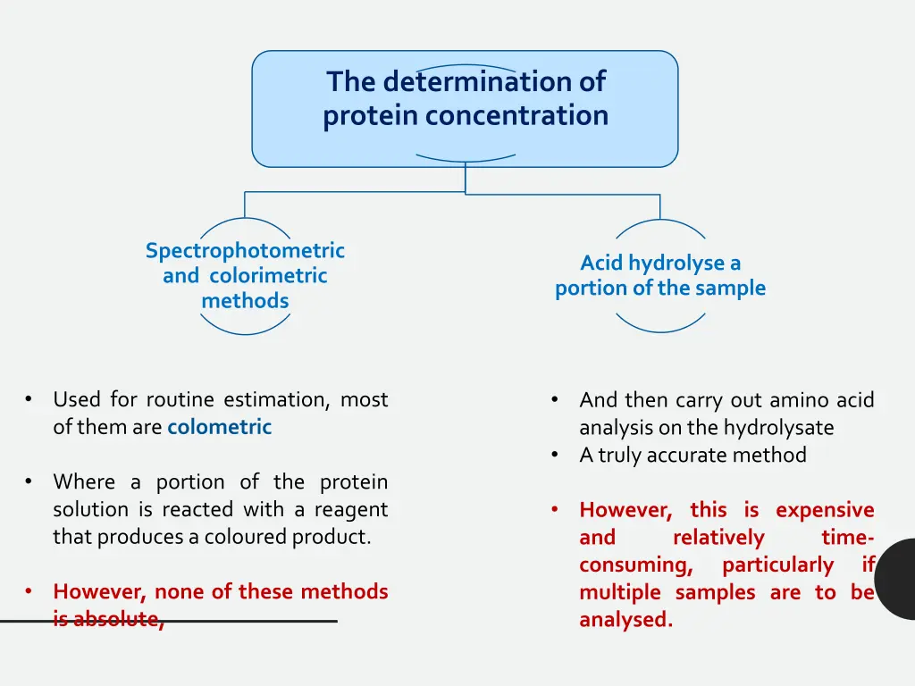 the determination of protein concentration