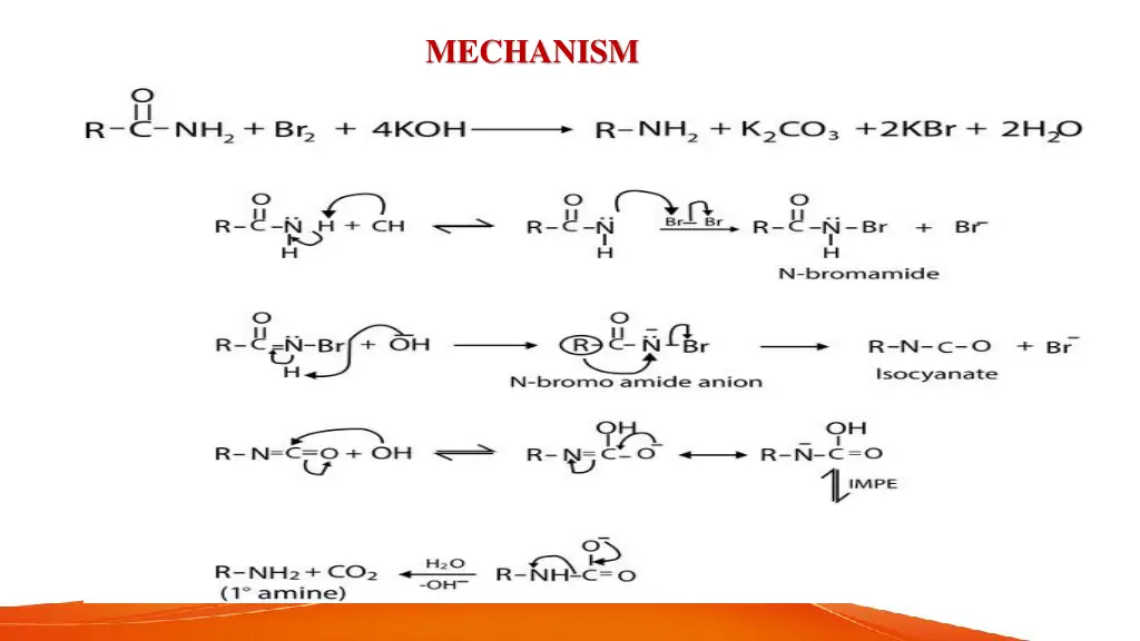 mechanism 1