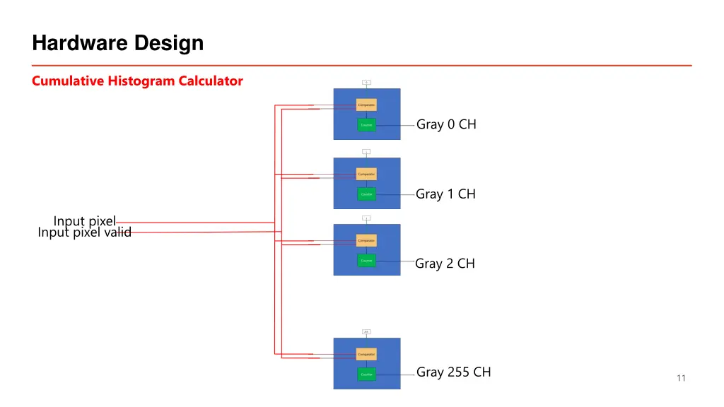 hardware design 1