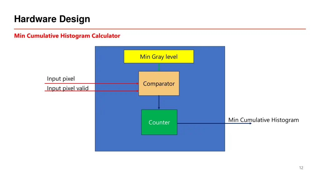 hardware design 2