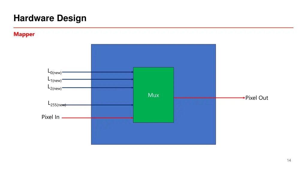 hardware design 4