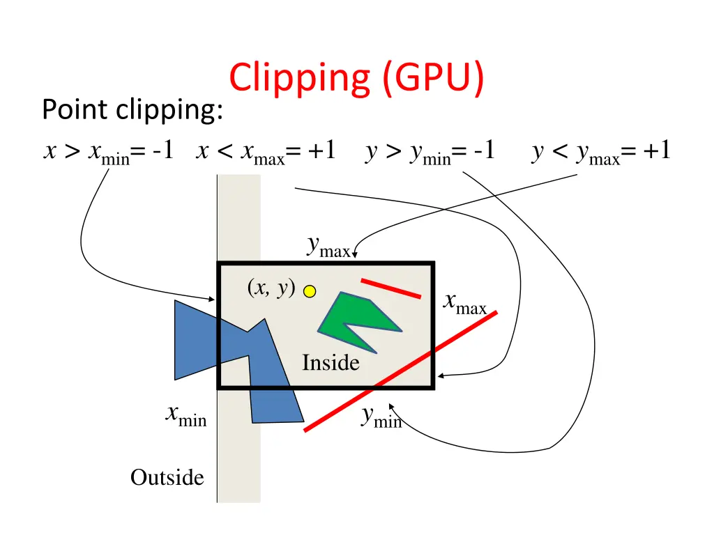clipping gpu