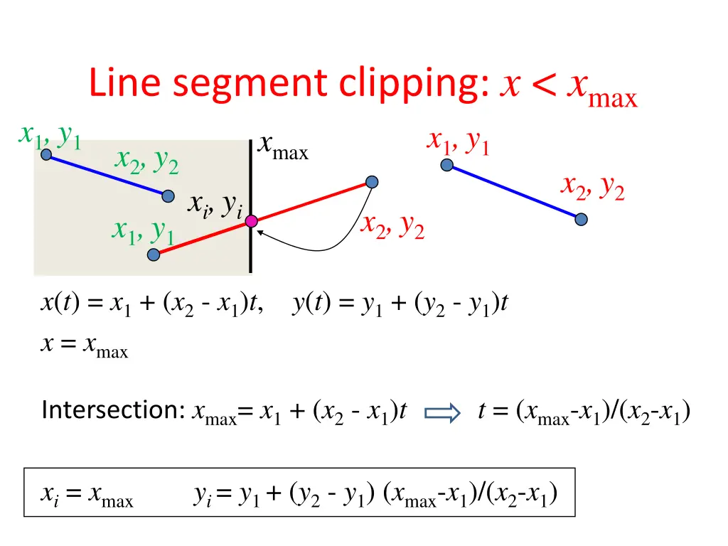 line segment clipping x x max x max x 2 y 2