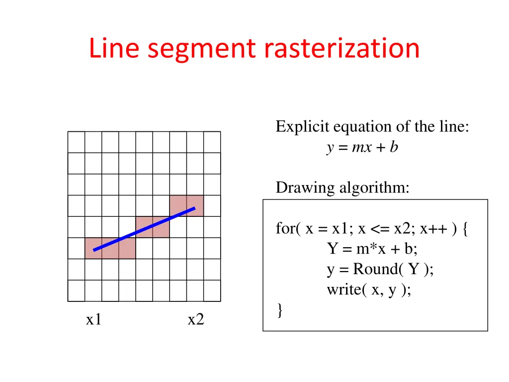 line segment rasterization