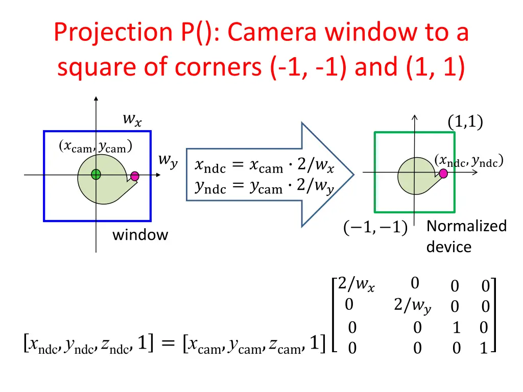 projection p camera window to a square of corners