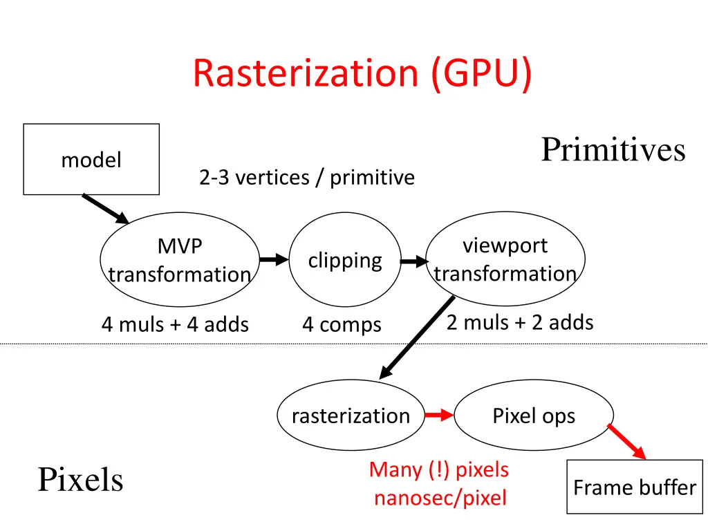 rasterization gpu