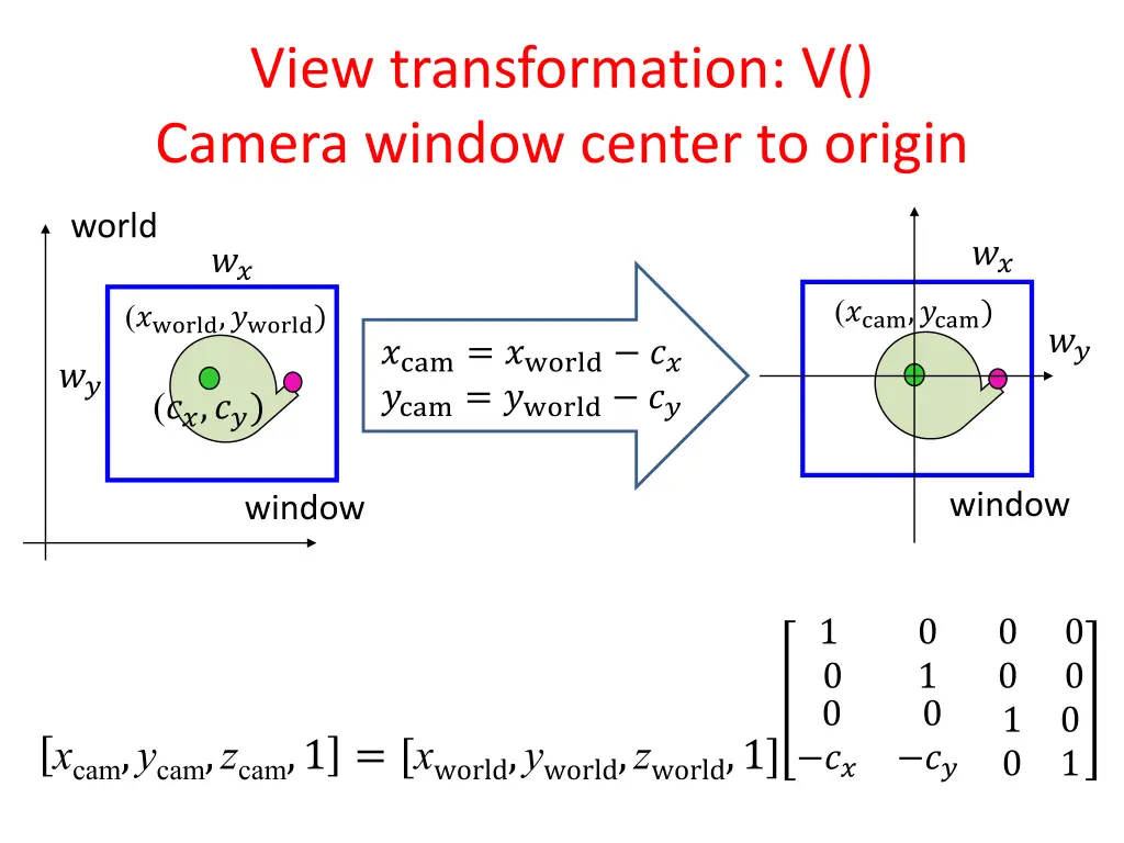view transformation v camera window center
