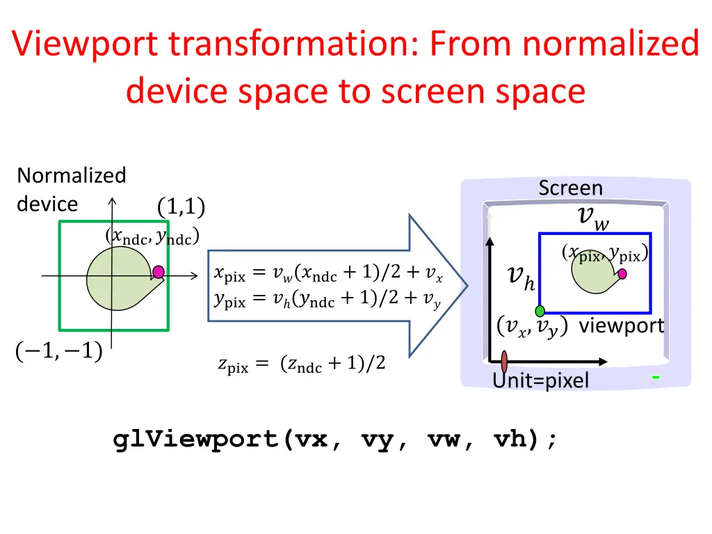 viewport transformation from normalized device