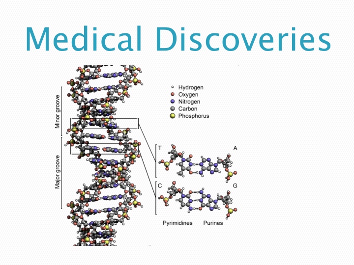 medical discoveries