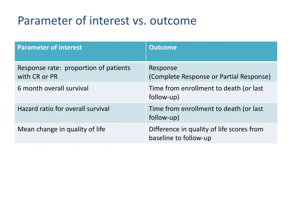 parameter of interest vs outcome