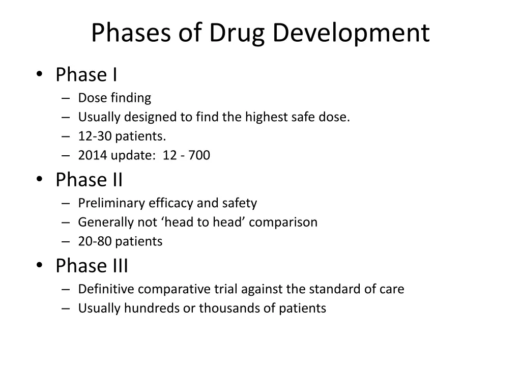 phases of drug development