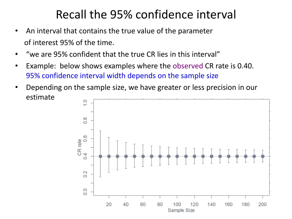 recall the 95 confidence interval