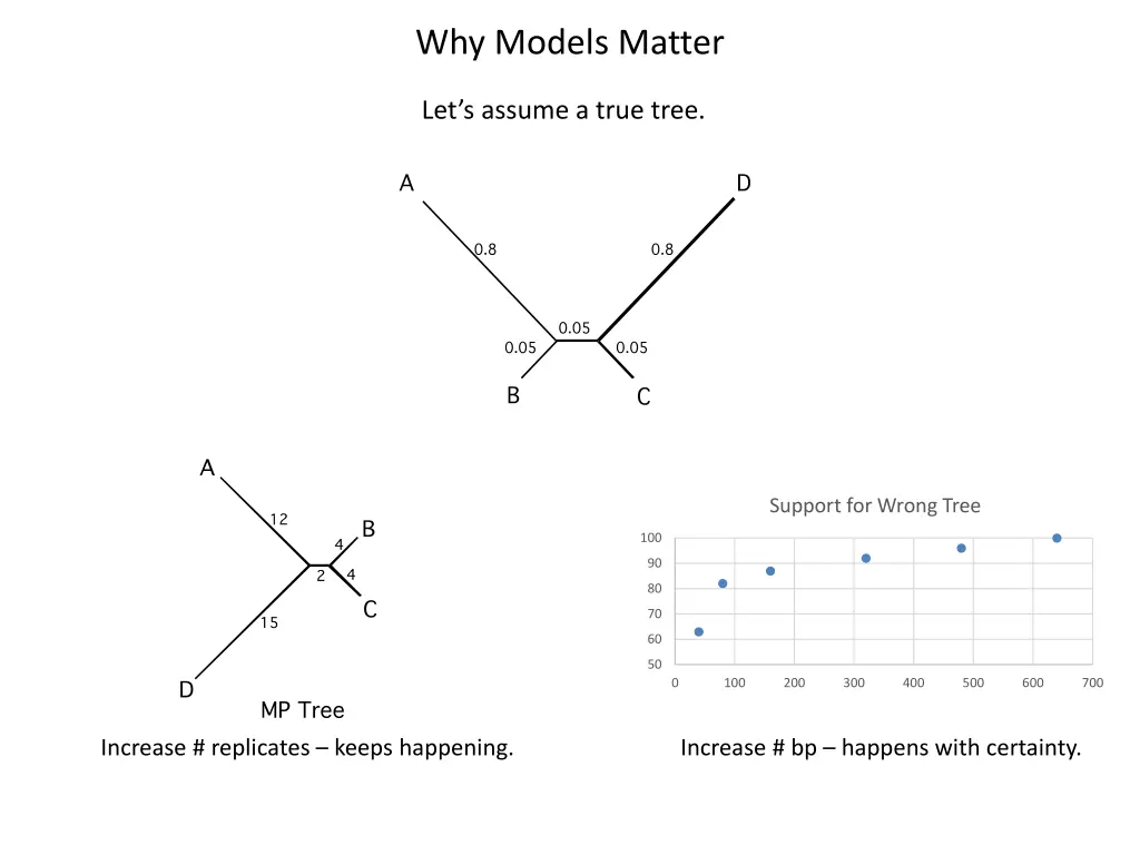 why models matter 1