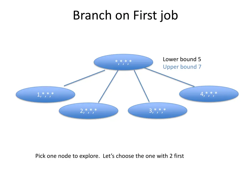 branch on first job