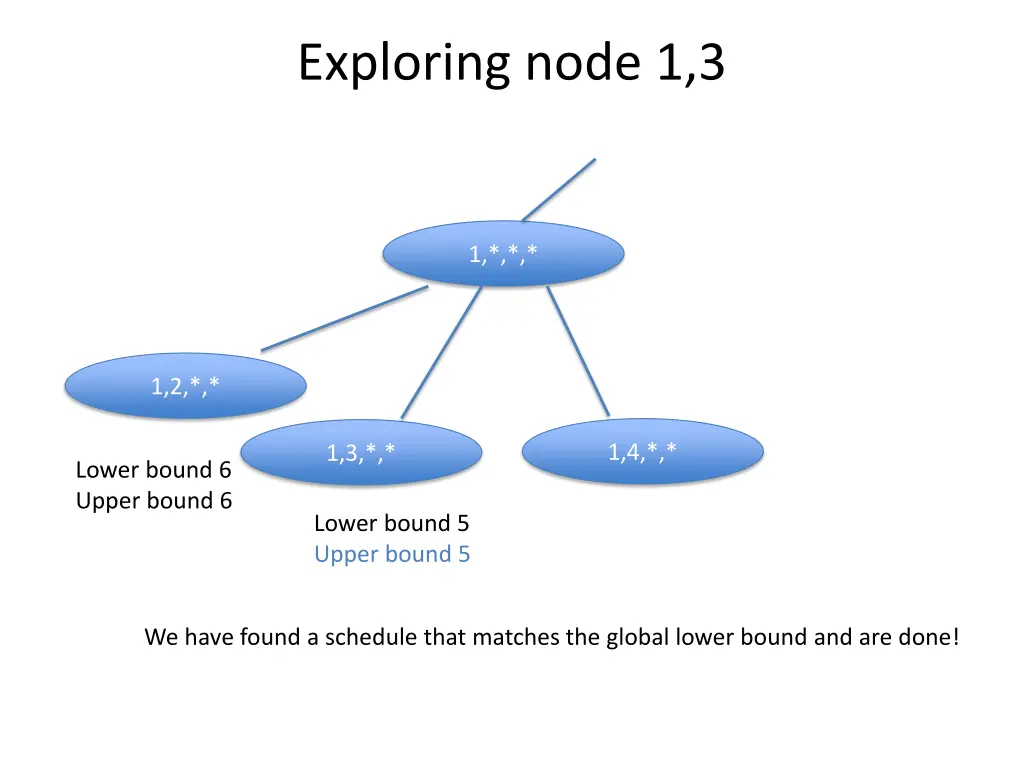 exploring node 1 3