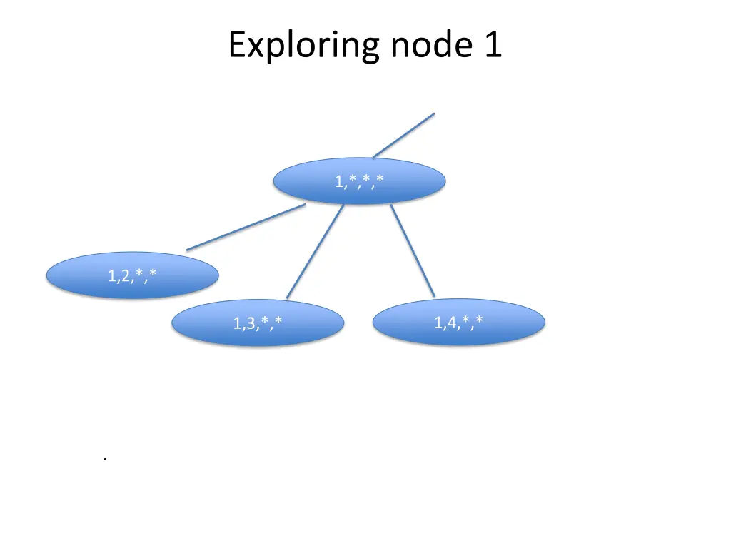 exploring node 1