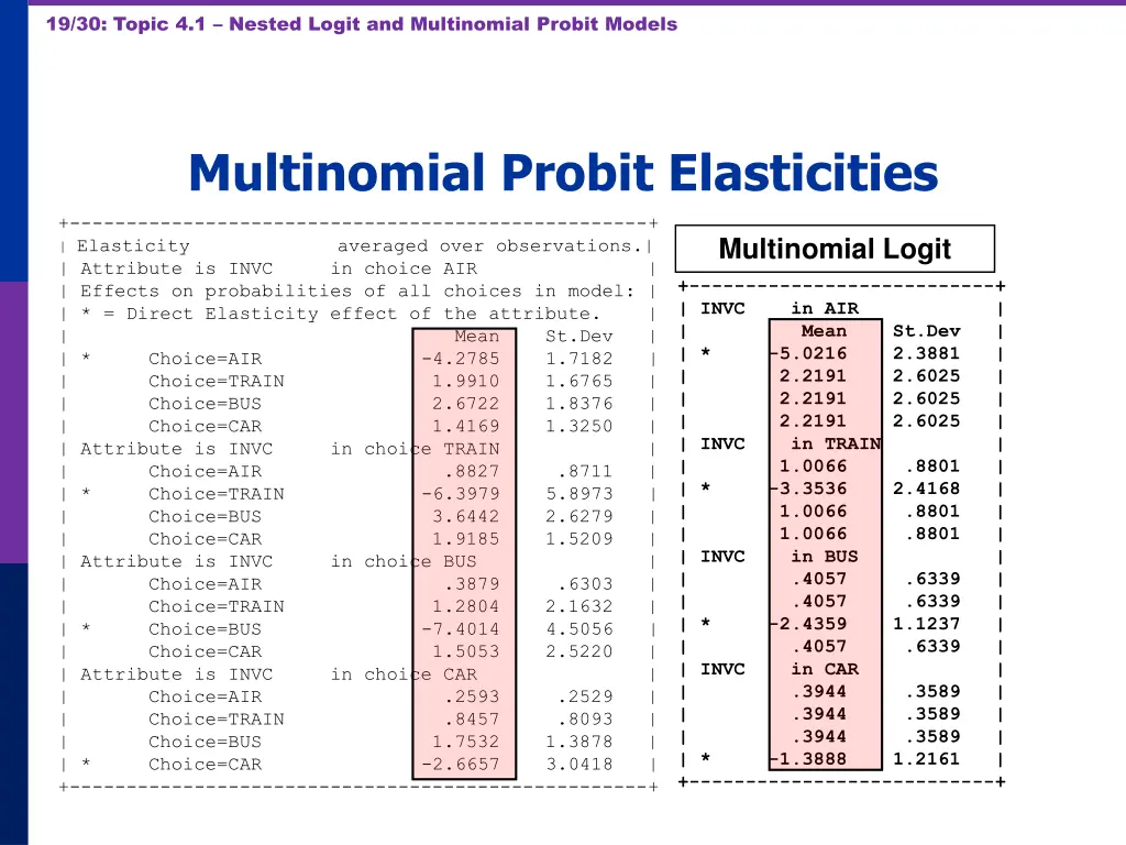 19 30 topic 4 1 nested logit and multinomial