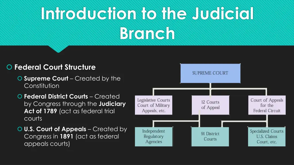 introduction to the judicial branch 1