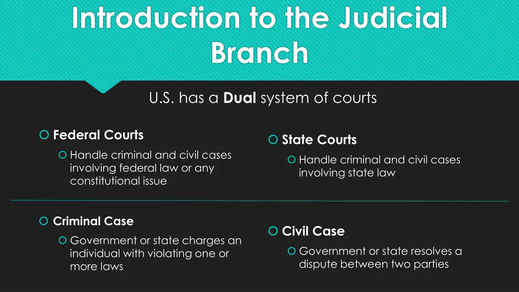 introduction to the judicial branch