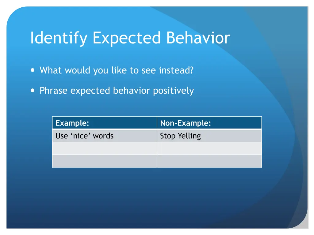 identify expected behavior