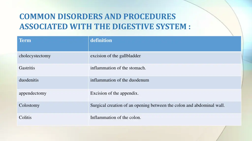 common disorders and procedures associated with