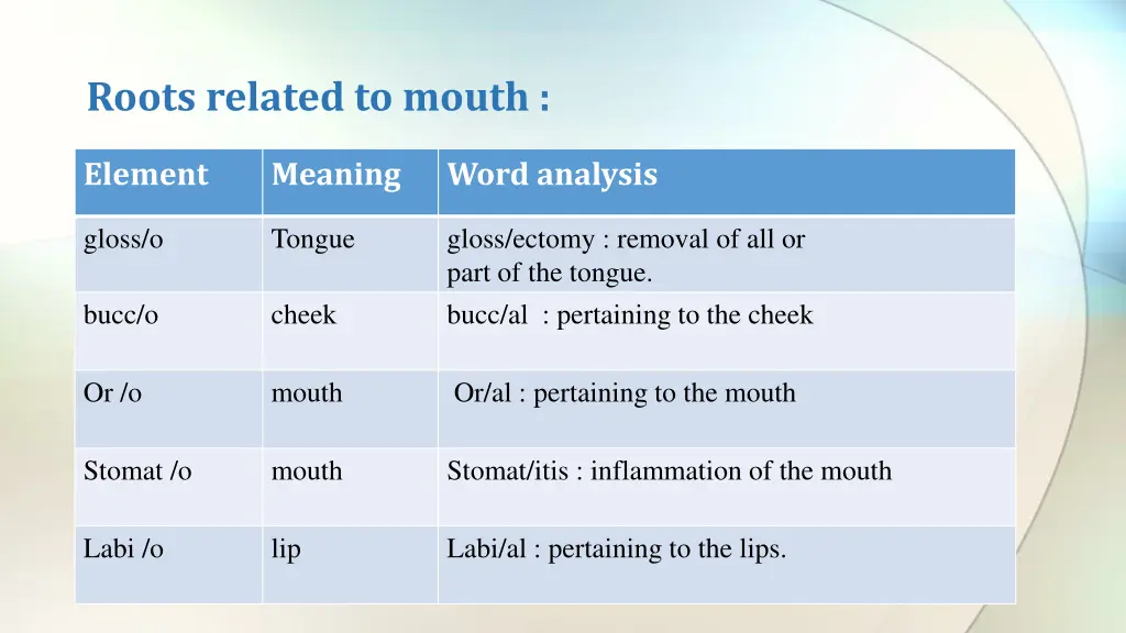 roots related to mouth