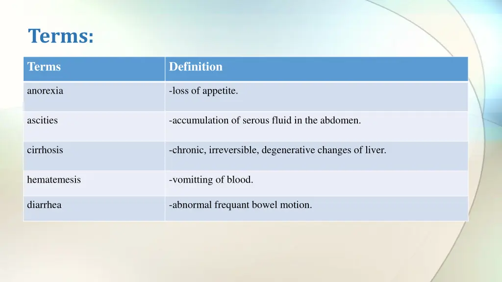 terms