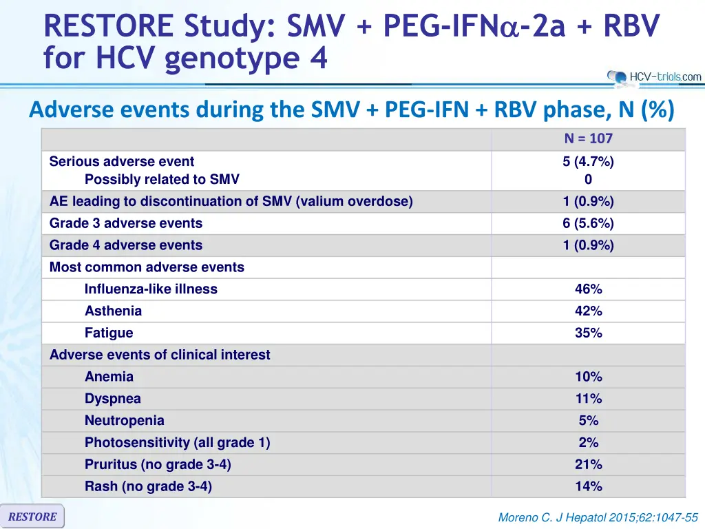 restore study smv peg ifn 2a rbv for hcv genotype 4