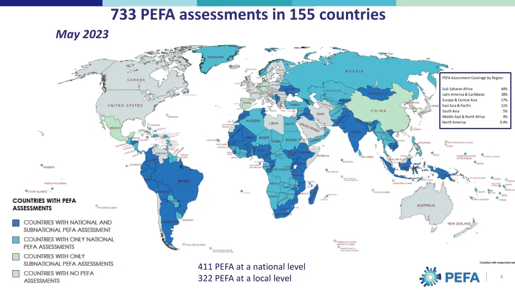 733 pefa assessments in 155 countries