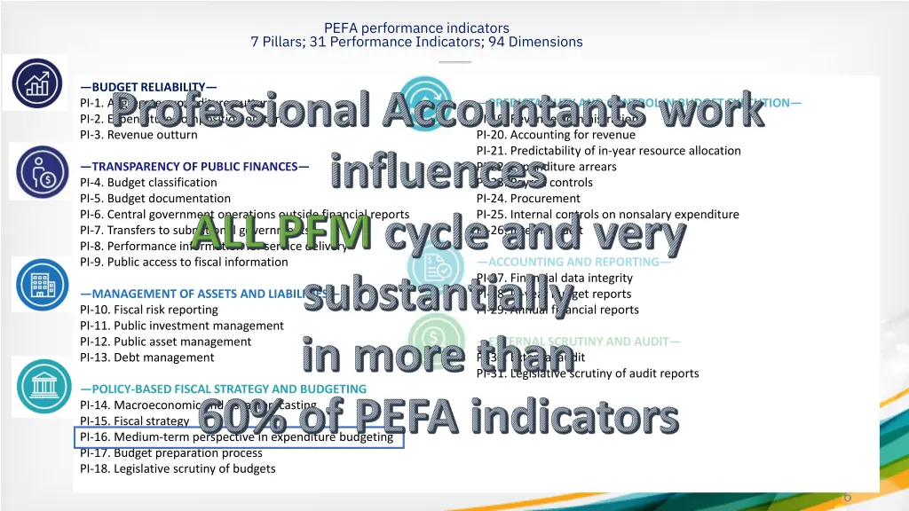 pefa performance indicators 7 pillars