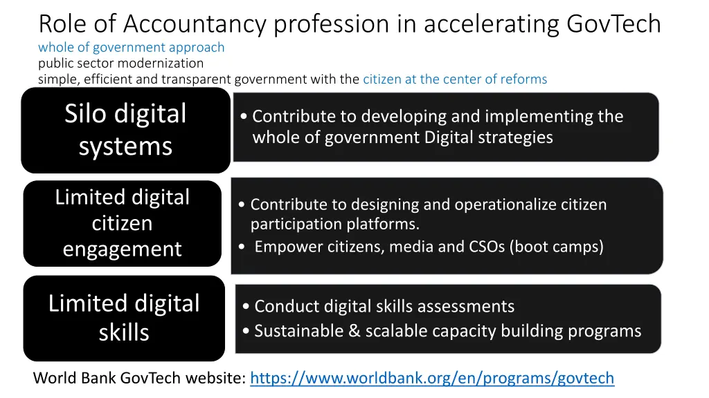 role of accountancy profession in accelerating