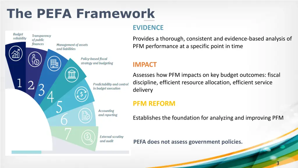 the pefa framework