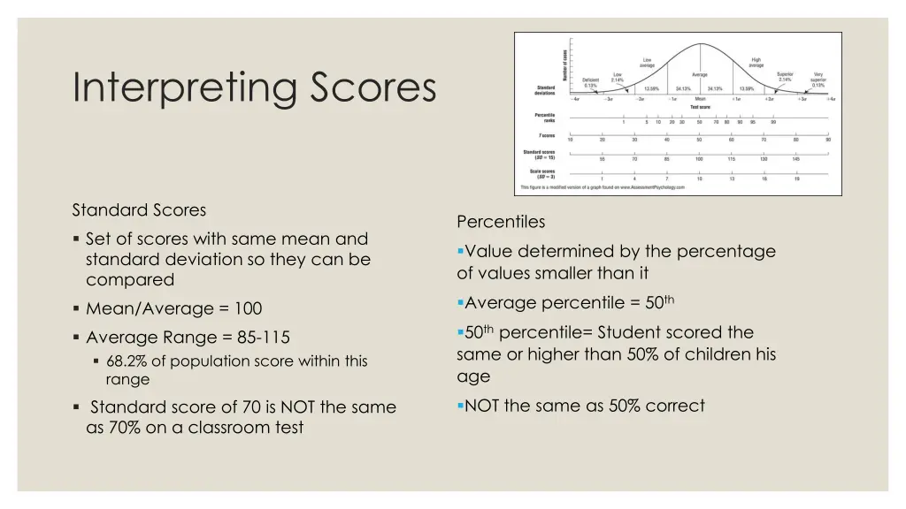 interpreting scores
