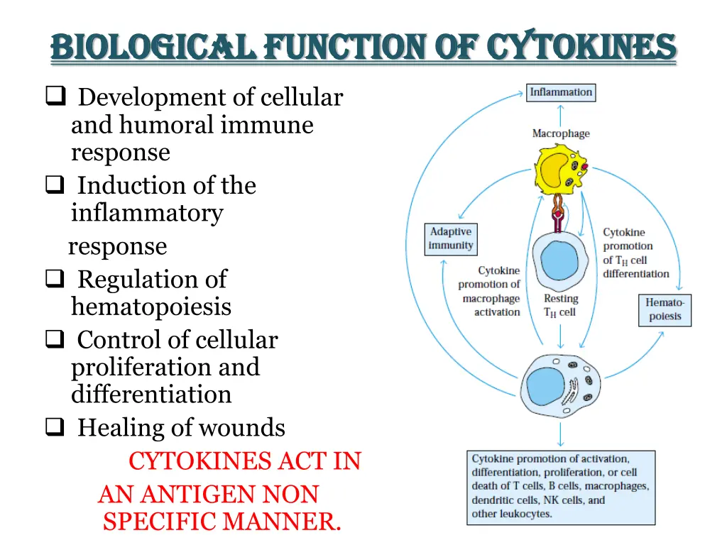 biological function of cytokines biological